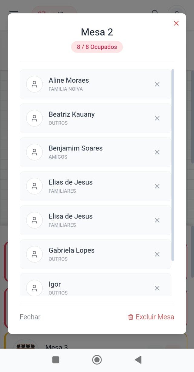 Organização de Mesas