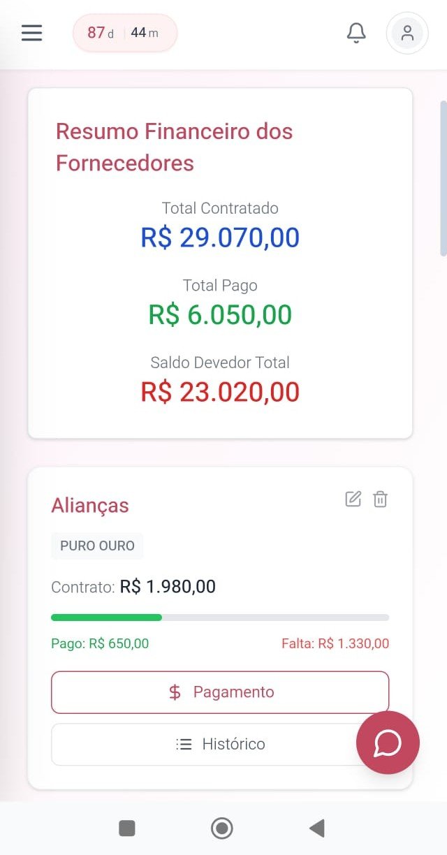 Resumo Financeiro